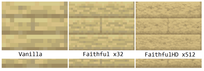 Faithful HD 512x 1.18.1 Resource Pack - 4