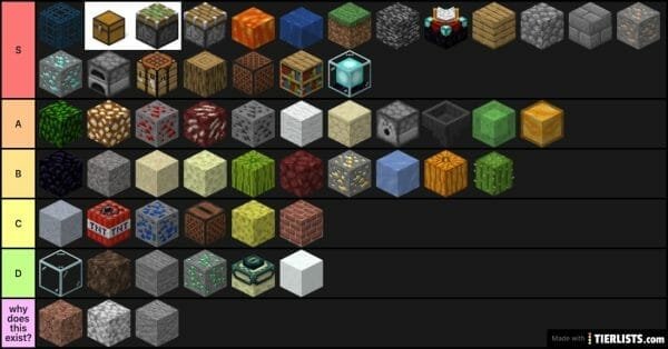 Minecraft Blocks List And How To Get Them - Free Wiki